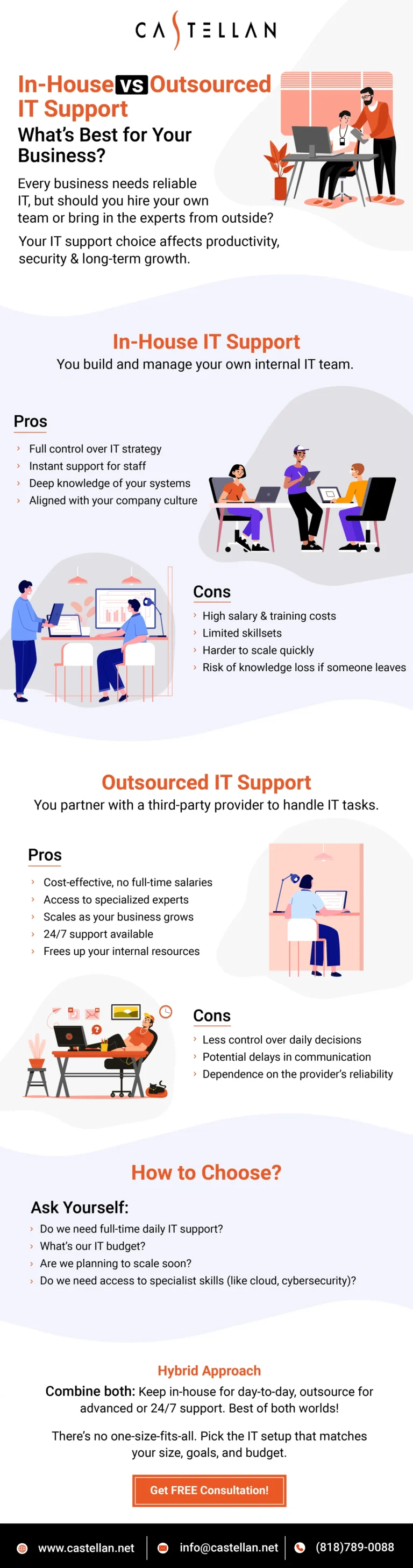In-House vs. Outsourced IT Support What’s Best for Your Business - Castellan IT Company - Infographic