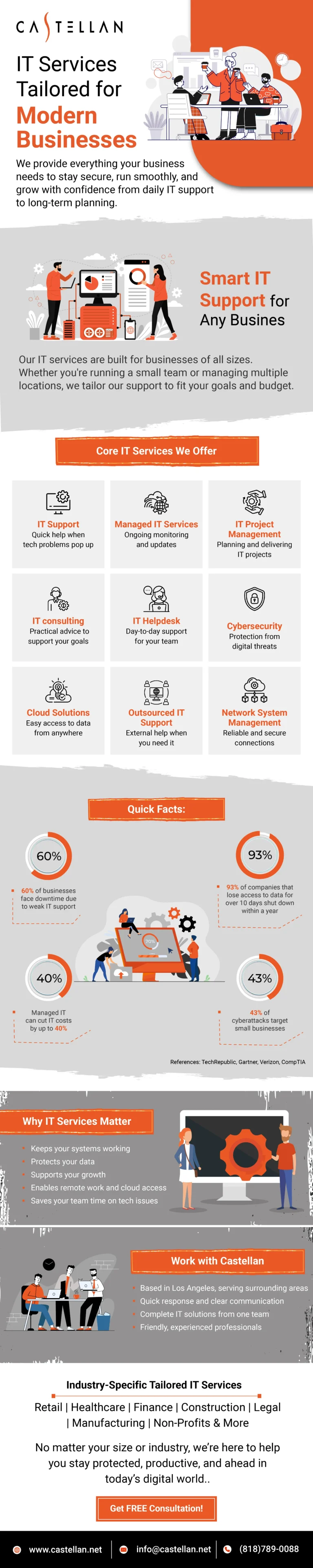 IT Services Tailored for Modern Businesses - Castellan Infographic